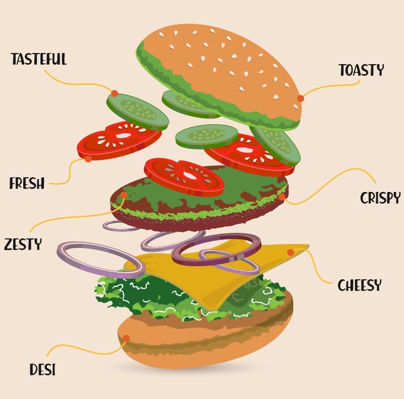 Burger graphic - about us